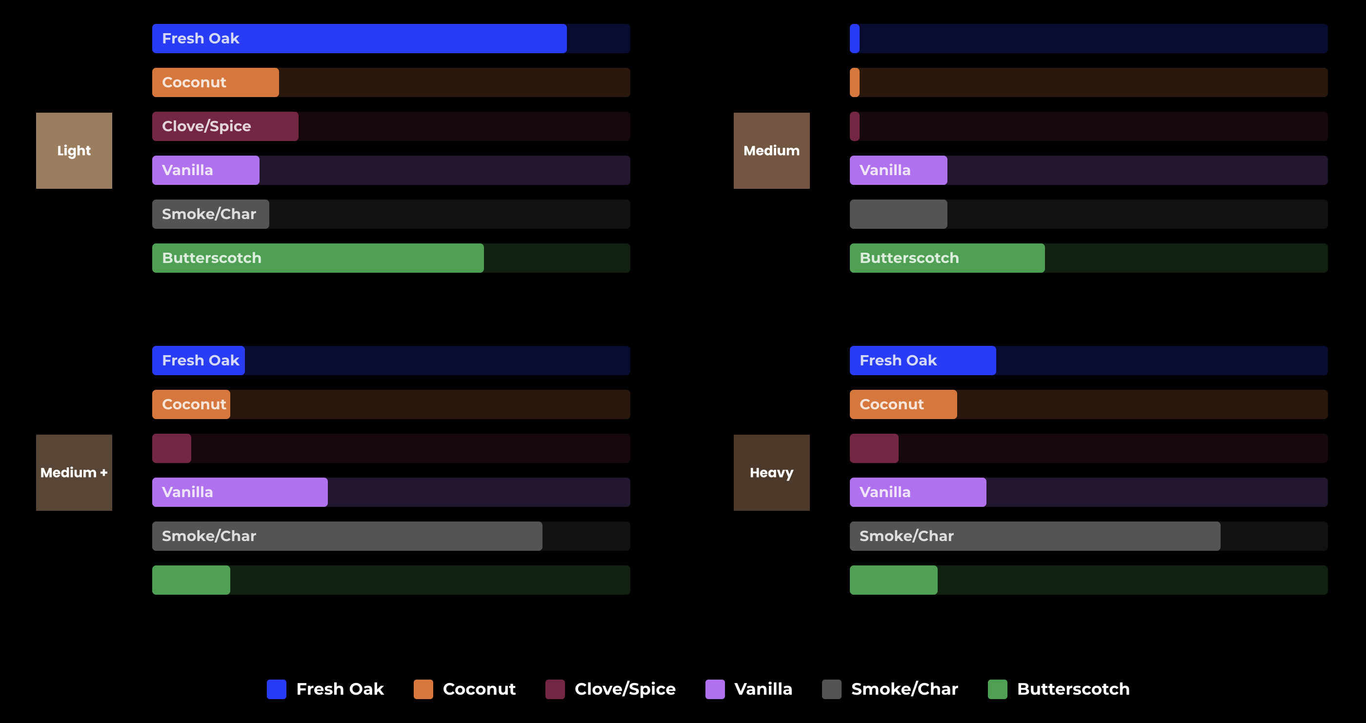 French Staves Flavors